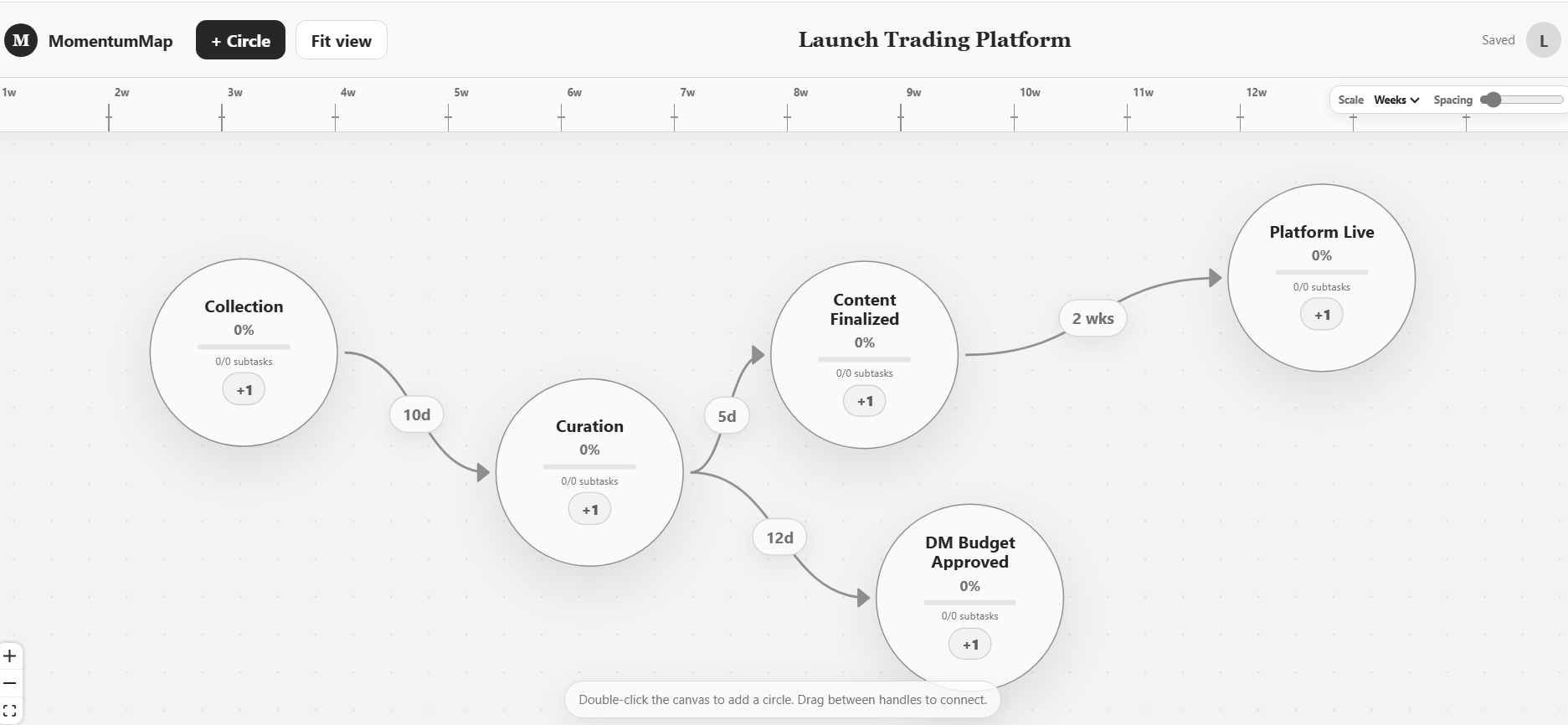 Momentum Map Planner — visual goal-to-task dependency map canvas